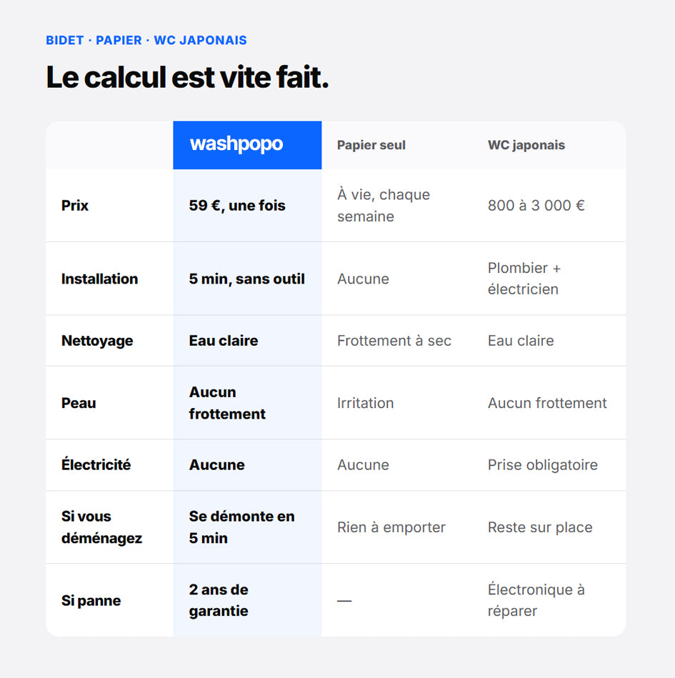 Le Popo WC 3.0